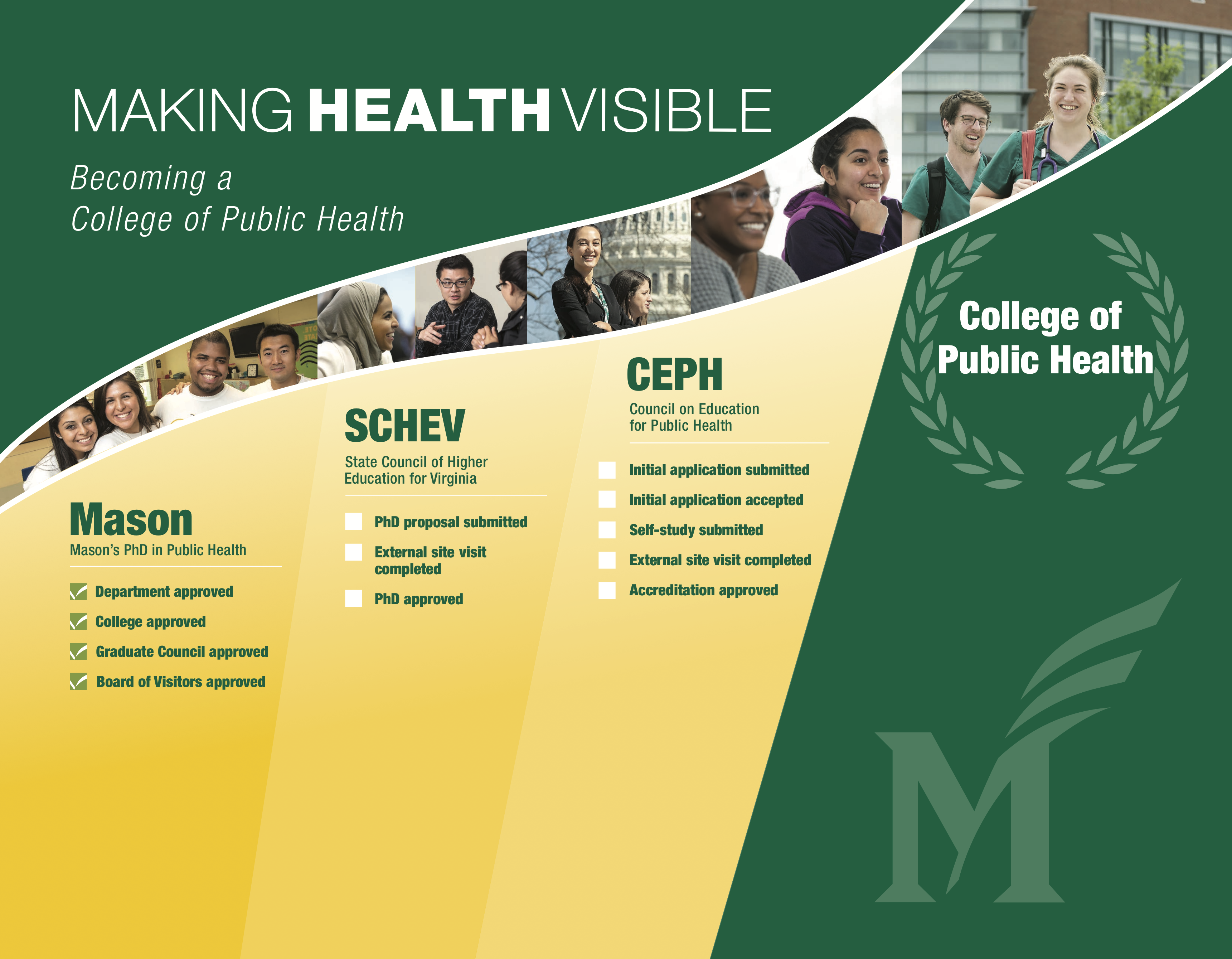Timeline to becoming a College of Public Health